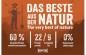 Preview: Happy Dog NaturCroq Rind & Reis, Trockenfutter für ausgewachsene Hunde, 1 kg, 170987