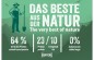 Preview: Happy Dog NaturCroq Balance, Trockenfutter für ausgewachsene Hunde, 1 kg, 170990
