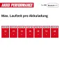 Preview: Einhell Akku-Seilhebezug TE-EH 18/250 Li BL-Solo, 2255161