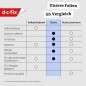Preview: d-c-fix Fensterfolie static Frost, 67,5 x 150 cm, selbstklebende blickdichte Sichtschutzfolie, F3388011