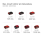 Preview: Einhell Akku-Schlagbohrschrauber TE-CD 18/40 Li-i +64 (2x2,0Ah) 4513992