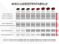 Preview: Einhell Akku 18V 4,0Ah SEALED PXC Plus A1 4511627