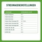 Preview: Substral Rasensamen Sport und Spiel, strapazierfähige Rasensaat-Mischung, 5kg, 250m², 86231