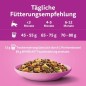 Preview: Whiskas Junior Trockenfutter mit Huhn, 1,9kg, von 2-12 Monaten, 325672