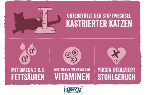 Preview: Happy Cat  Minkas Sterilised Geflügel, Trockenfutter für kastrierte / sterilisierte Katzen, 500g, 171038