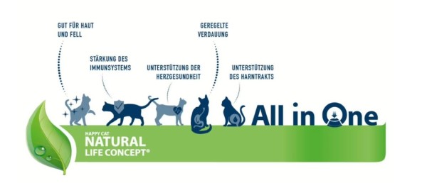 Preview: Happy Cat -Young Junior Land Geflügel, Trockenfutter für Jung-Katzen ab dem 4. Monat, 300 g, 171129