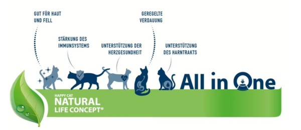 Preview: Happy Cat Indoor Adult Voralpen-Rind, Trockenfutter für Wohnungskatzen, 300 g, 171161