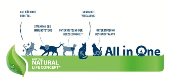 Preview: Happy Cat Care Magen & Darm, Trockenfutter mit Ente für Sensible Katzen, 300 g, 171182