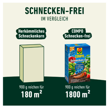 Preview: COMPO Schnecken-frei 250g, 20659