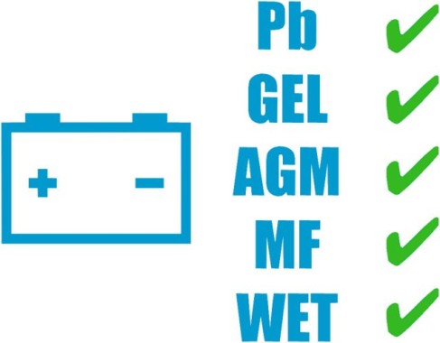 Güde Q9 Auto Batterieladegerät Ladegerät GAB 12V-15A-Boost, 85143