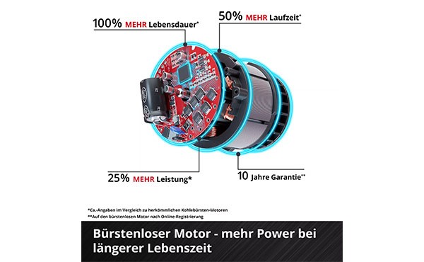 Einhell Akku-Ventilator GE-CF 18/320 P Li-Solo 3408071