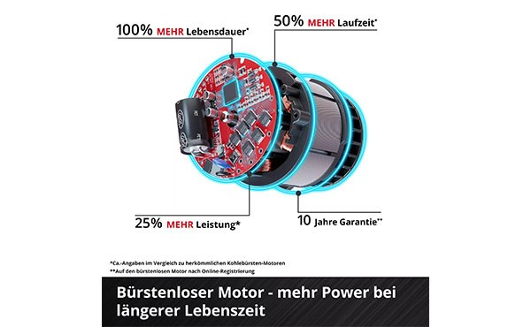 Einhell Akku-Rasenmäher RASARRO 18/33 - Solo 3413267