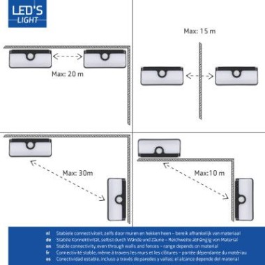 Verbindbare LED-Solar-Wandleuchte, IP65 Sensor, Bluetooth, 300423