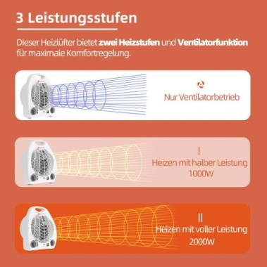 SHX Heizlüfter mit Kippschutz 2000W, SHX01HL2000