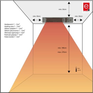Infrarot Heizstrahler 1500 W mit Glasabdeckung, inklusive Fernbedienung, 4402040071996