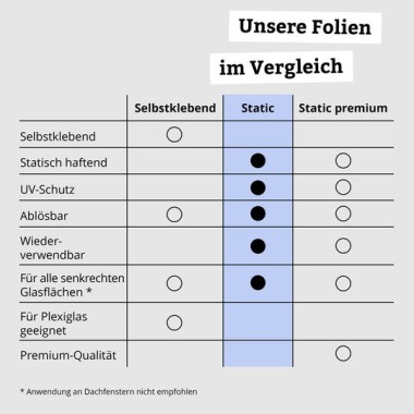 Preview: d-c-fix Fensterfolie static Lynn, 45 cm x 1,5 m, selbstklebende blickdichte Sichtschutzfolie, F3380020