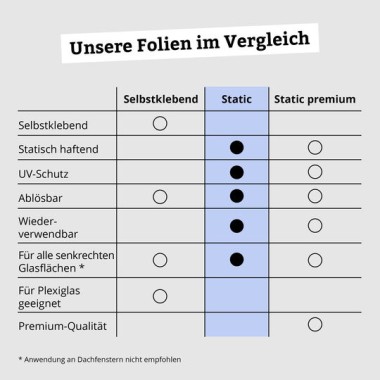 d-c-fix Fensterfolie static Milky, 45 x 150cm, selbstklebende blickdichte Sichtschutzfolie, F3380031