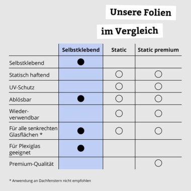 Preview: d-c-fix Fensterfolie Jalousie weiß, 45 cm x 2 m, selbstklebende blickdichte Sichtschutzfolie, F3460349