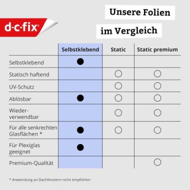 Preview: d-c-fix Fensterfolie Snow, 67,5 cm x 2 m, selbstklebende blickdichte Sichtschutzfolie, F3468011