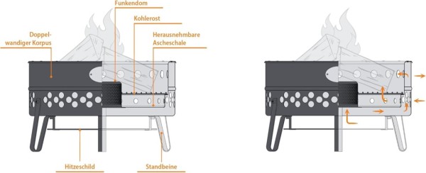 Petromax Tyropit Feuerschale, standfest und mit integriertem Hitzeschild, Edelstahl, tyropit-px