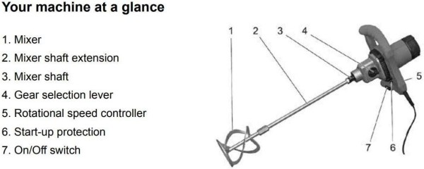 Schuller Rührwerk Easy Mix SX60, 2-Gang Handrührwerk, 1600 Watt (inkl. 140 mm Rührer), 02095