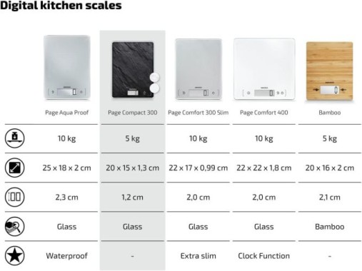 Soehnle Digitale Küchenwaage Page Compact 300 Slate, 61515