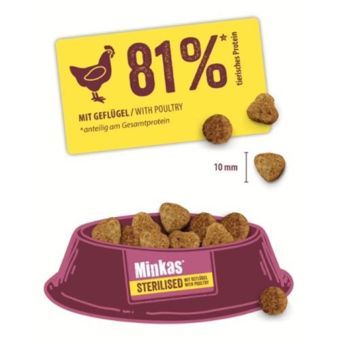 Happy Cat  Minkas Sterilised Geflügel, Trockenfutter für kastrierte / sterilisierte Katzen, 500g, 171038