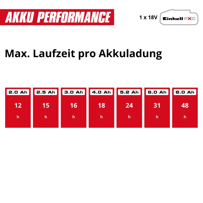 Einhell Akku-Seilhebezug TE-EH 18/250 Li BL-Solo, 2255161