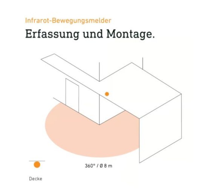 Steinel Einbau-Bewegungsmelder IS 360-1 weiß, 032845