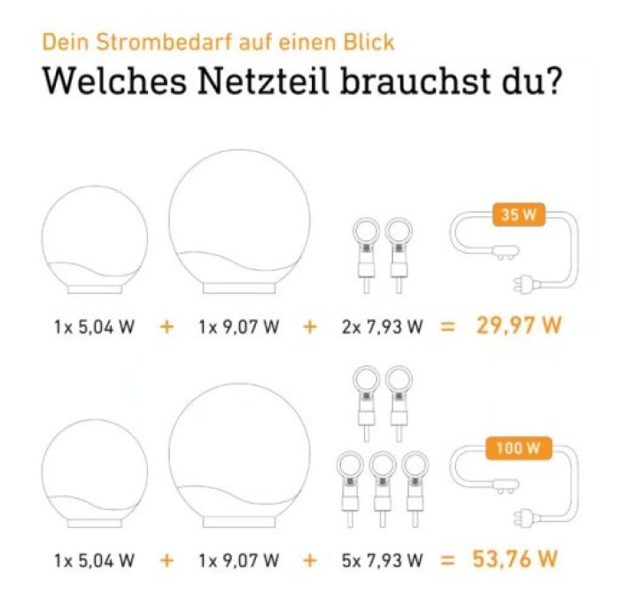 Steinel 35 W Netzteil 24V, 24V-Garten Zubehör, IP67, 089252