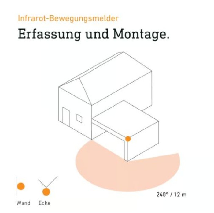 Steinel Bewegungsmelder IS 240 DUO weiß, 240° Bewegungssensor, 12 m Reichweite, 602819