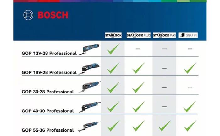 Bosch Professional Multi-Cutter GOP 40-30 0601231001