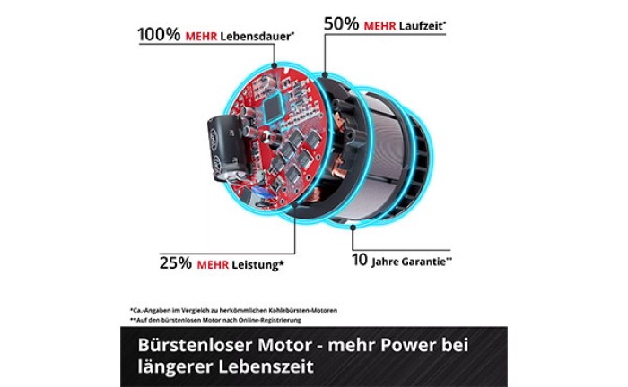 Einhell Akku-Ventilator GE-CF 18/320 P Li-Solo 3408071