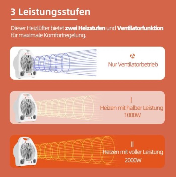 SHX Heizlüfter mit Kippschutz 2000W, SHX01HL2000