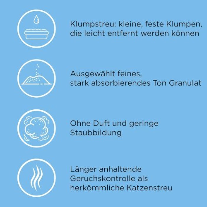 Catsan Katzenstreu Hygiene Plus mit Extra-Mineralschutz, 18 Liter, 413599