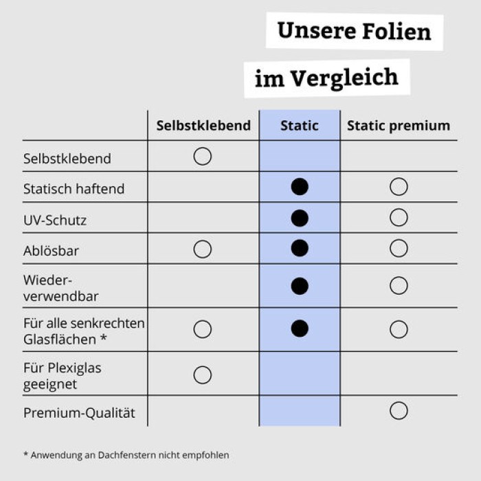 d-c-fix Fensterfolie static Lynn, 45 cm x 1,5 m, selbstklebende blickdichte Sichtschutzfolie, F3380020