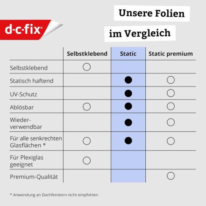 d-c-fix Fensterfolie static Splinter, 45 cm x 1,5 m, selbstklebende blickdichte Sichtschutzfolie, F3380019