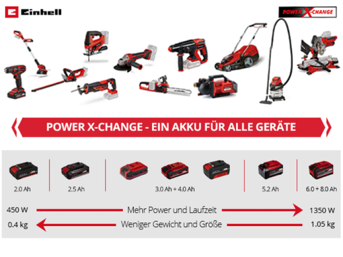 Einhell Akku 18V 4,0Ah SEALED PXC Plus A1 4511627