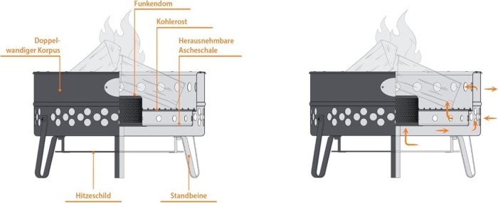 Petromax Tyropit Feuerschale, standfest und mit integriertem Hitzeschild, Edelstahl, tyropit-px