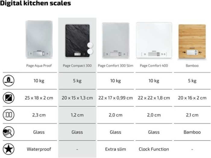 Soehnle Digitale Küchenwaage Page Compact 300 Slate, 61515
