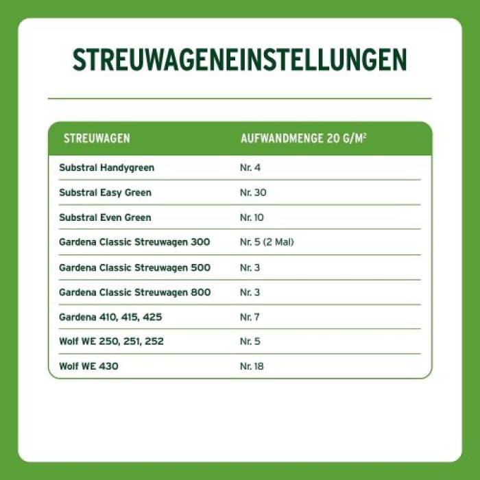 Substral Rasensamen Sport und Spiel, strapazierfähige Rasensaat-Mischung, 10kg, 500m², 86251